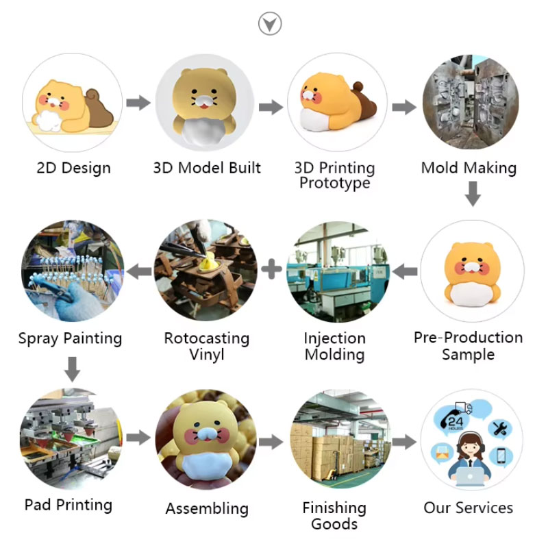 3D Printed Toy Making Process