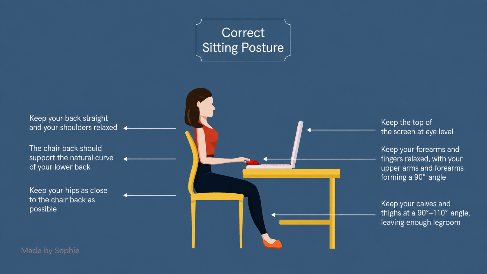 Correct sitting posture at a desk with monitor, arm, back, hip and leg positioning Correct sitting posture at a desk with monitor, arm, back, hip and leg positioning